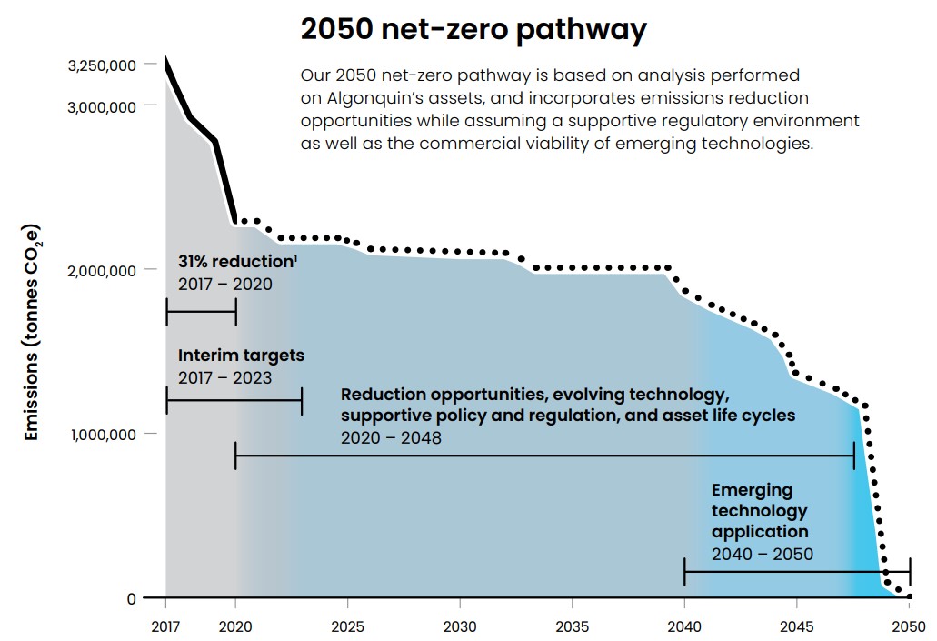 liberty-s-net-zero-2050-target